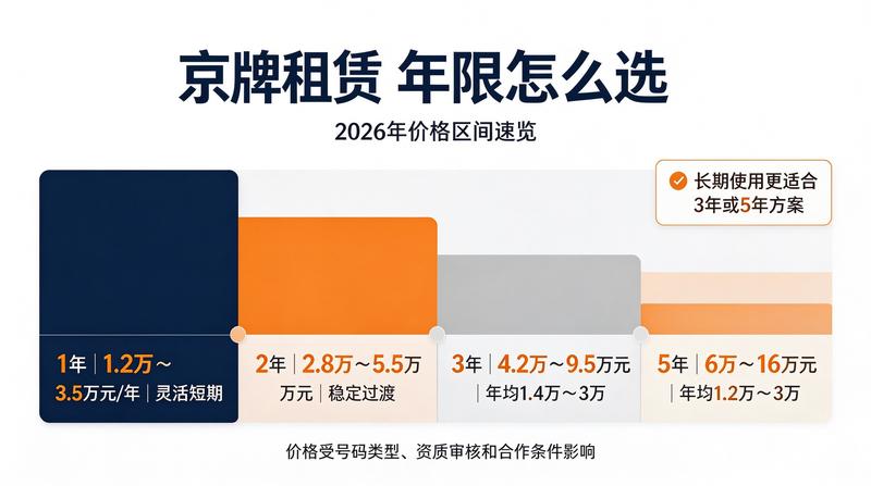 京牌指标安全交易流程图解