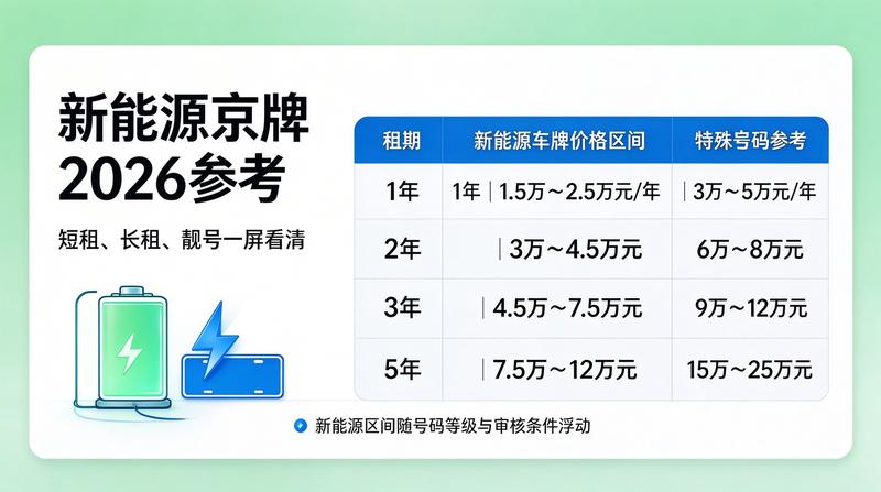 2026年北京小客车指标调控新动态